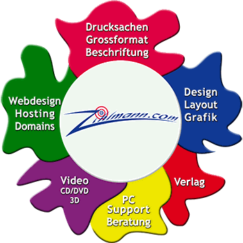 Zihlmann.com, Webdesign, Webpublishing, Website gestalten, Internetauftritt, Webseite, programmieren, Homepage, Internetauftritt